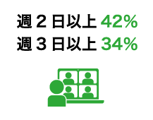 週2日以上42%週3日以上34%